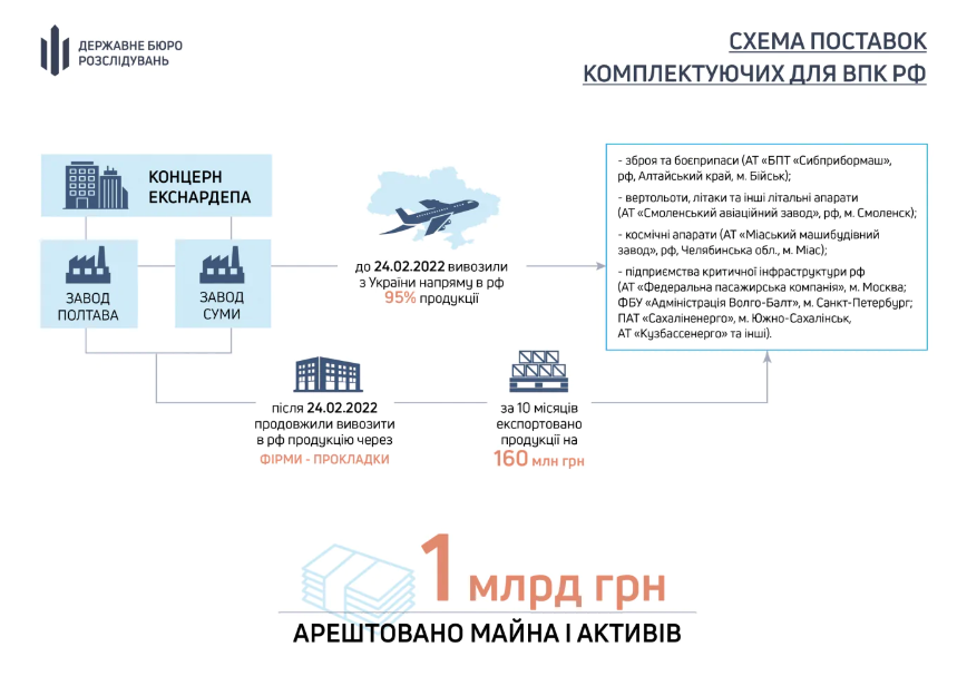 Матвій Бідний перетворив Міністерство спорту на «золоте дно» для обраних, або "як правильно розподілити 11 мільярдів"